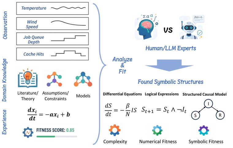 Figure from SymbolBench: Can Large Language Models Adequately Perform Symbolic Reasoning Over Time Series?